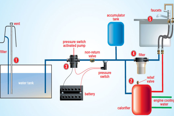 Sea & Fresh Water Pumps